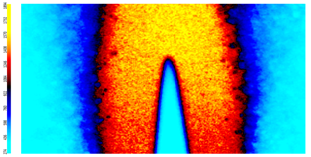 Temperature profile of flame